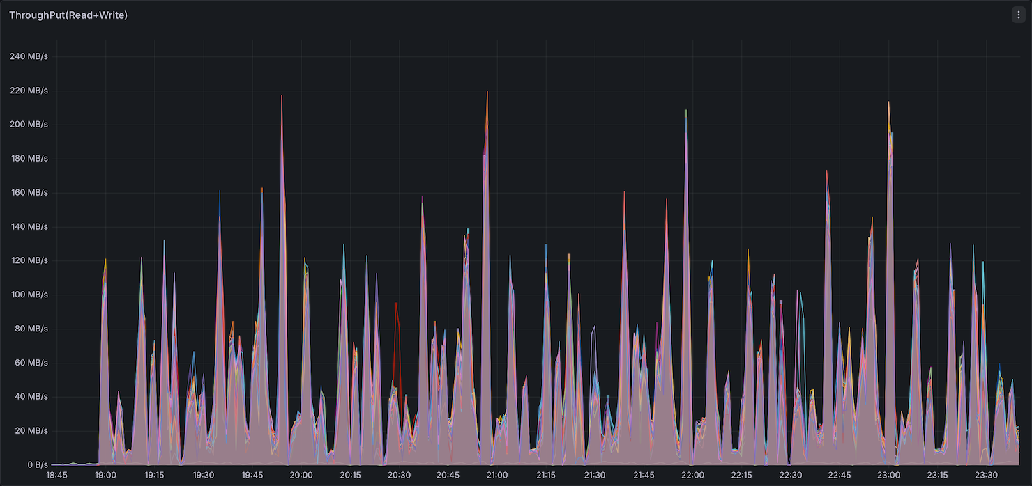 Network bandwidth - Native Spark