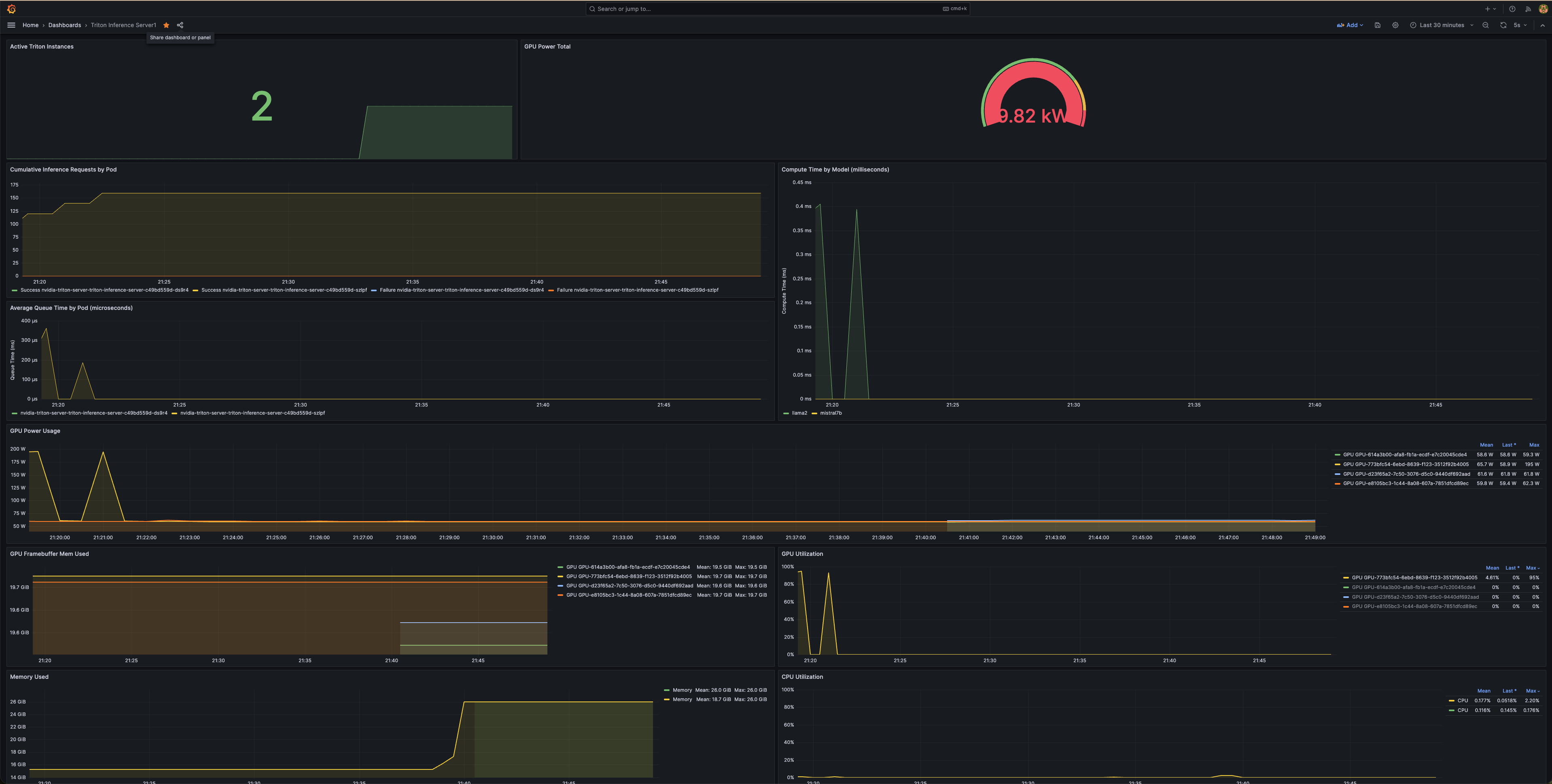 triton-grafana-dash2