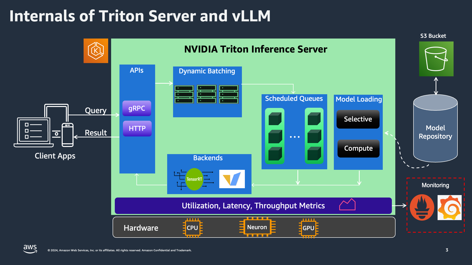 NVIDIA Triton Server