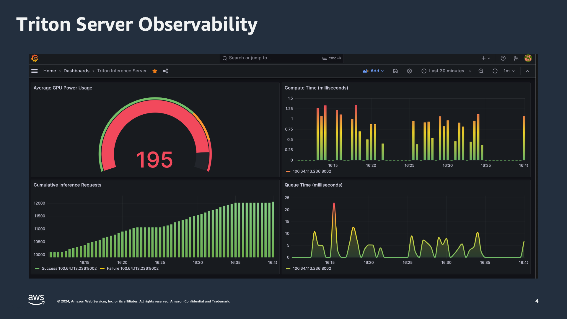 NVIDIA Triton Server