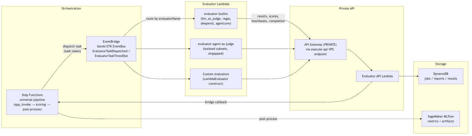 Plugin Architecture