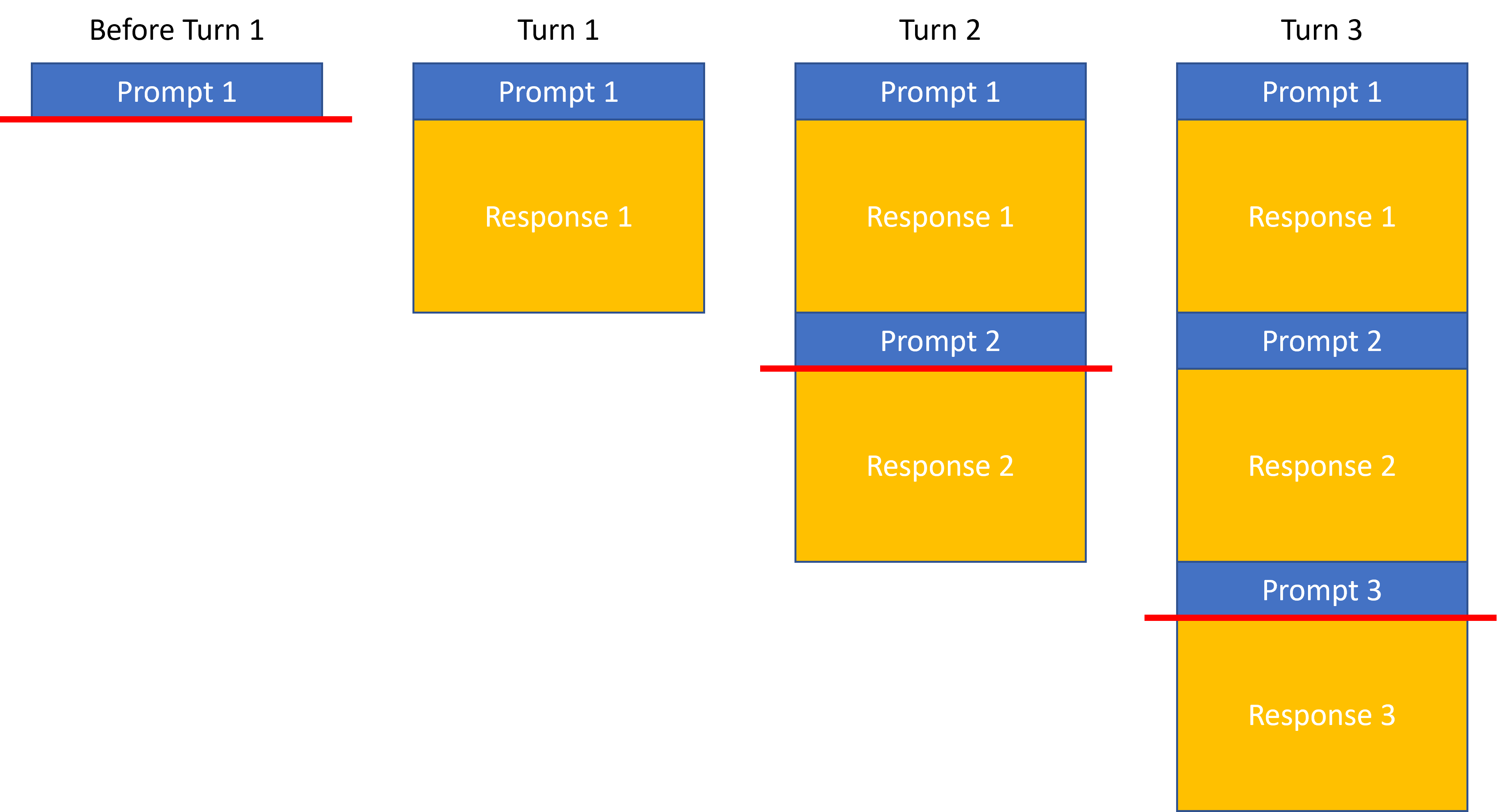 Results of a single prompt with different seeds for Nova Canvas