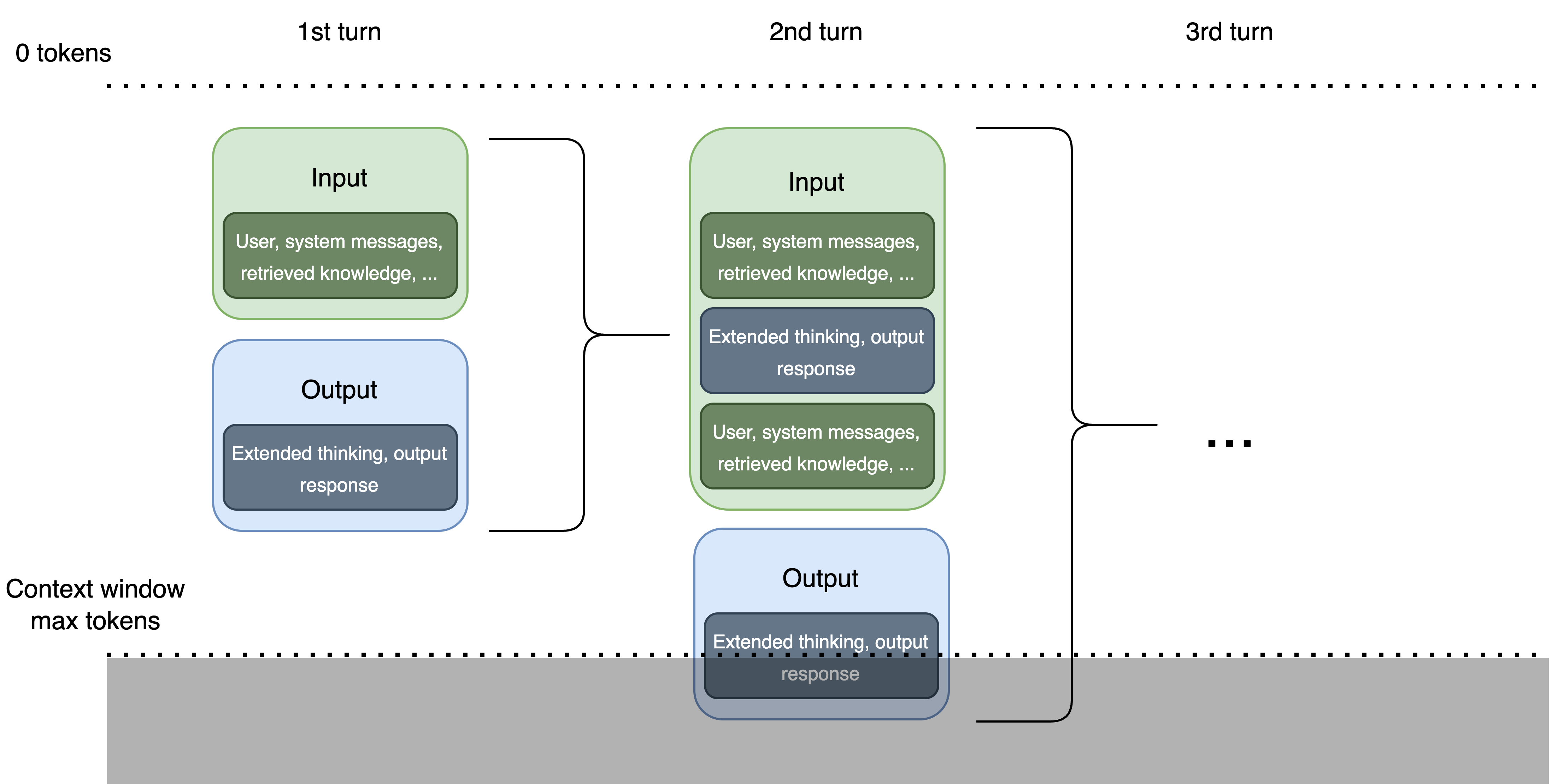 Context window components