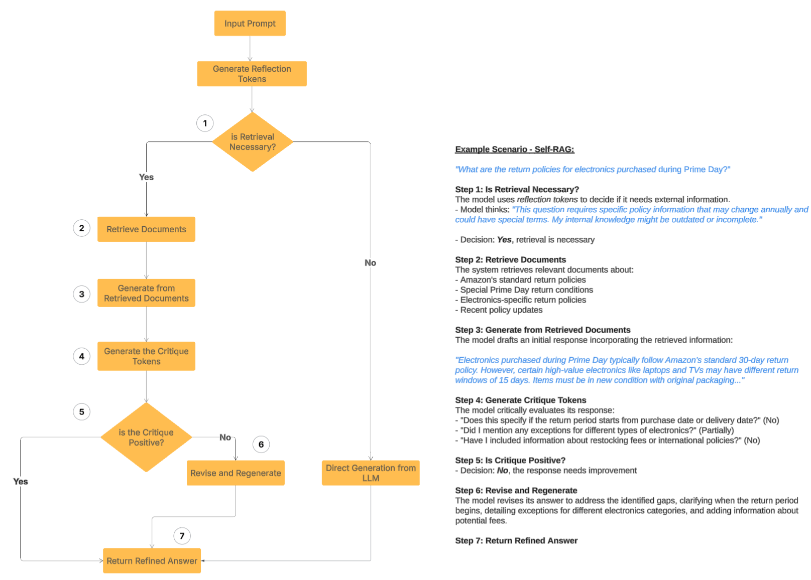 Advanced RAG Patterns - Generative AI Atlas