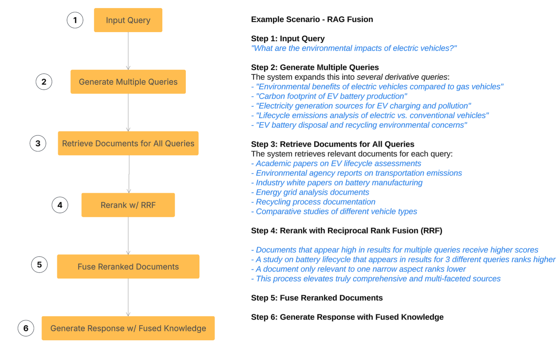 Advanced RAG Patterns - Generative AI Atlas