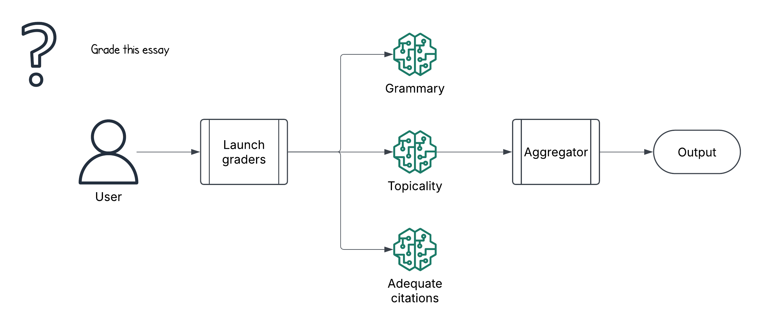Workflows - Generative AI Atlas
