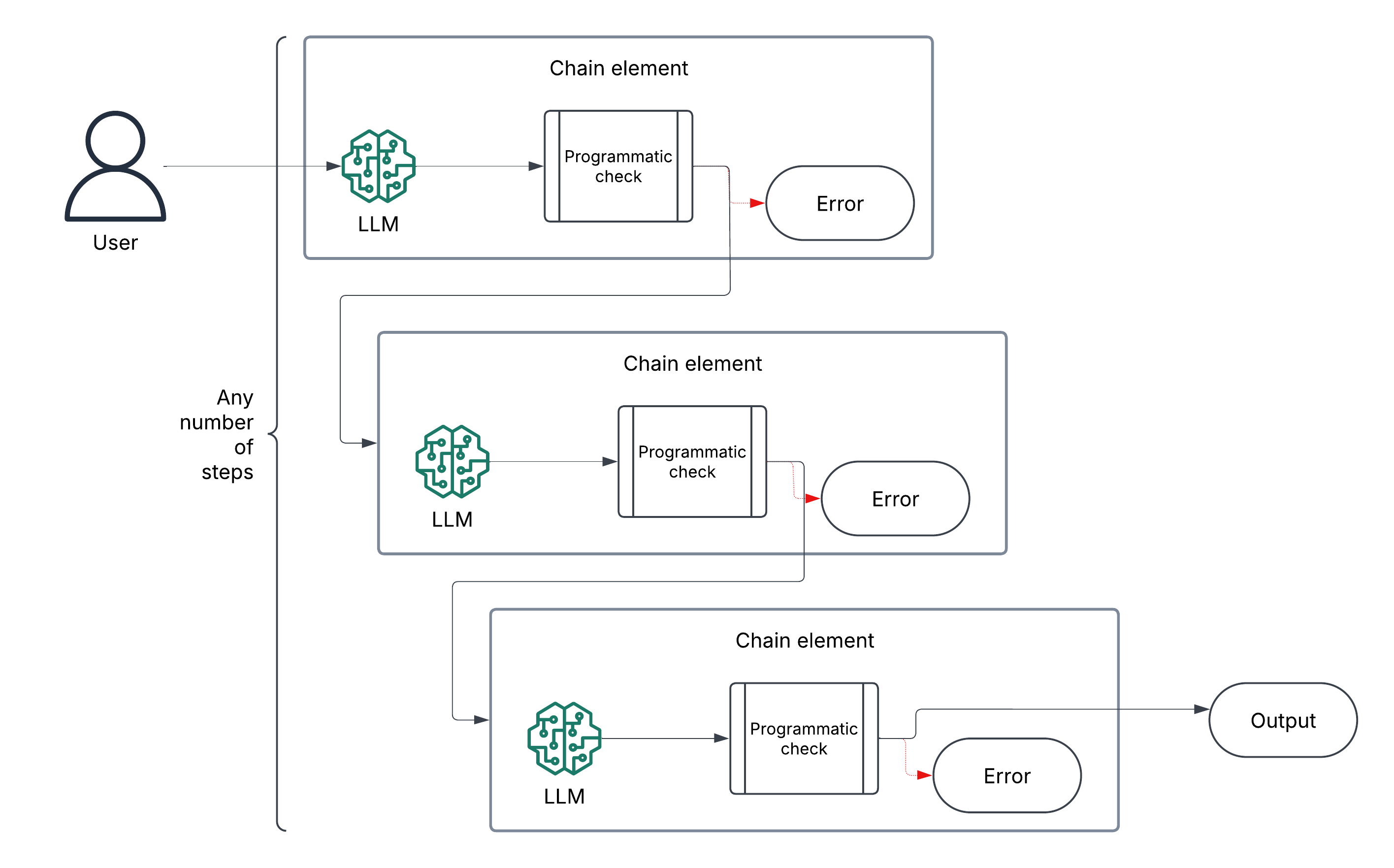 Workflows - Generative AI Atlas