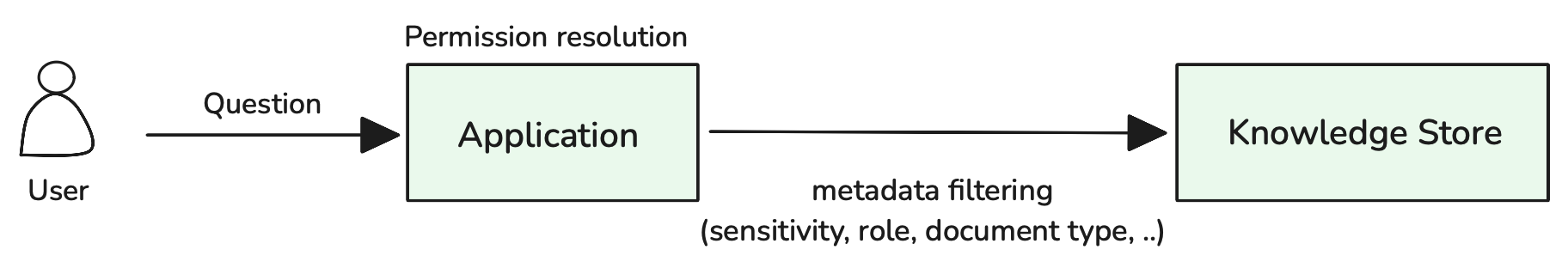Knowledge Base - Generative AI Atlas