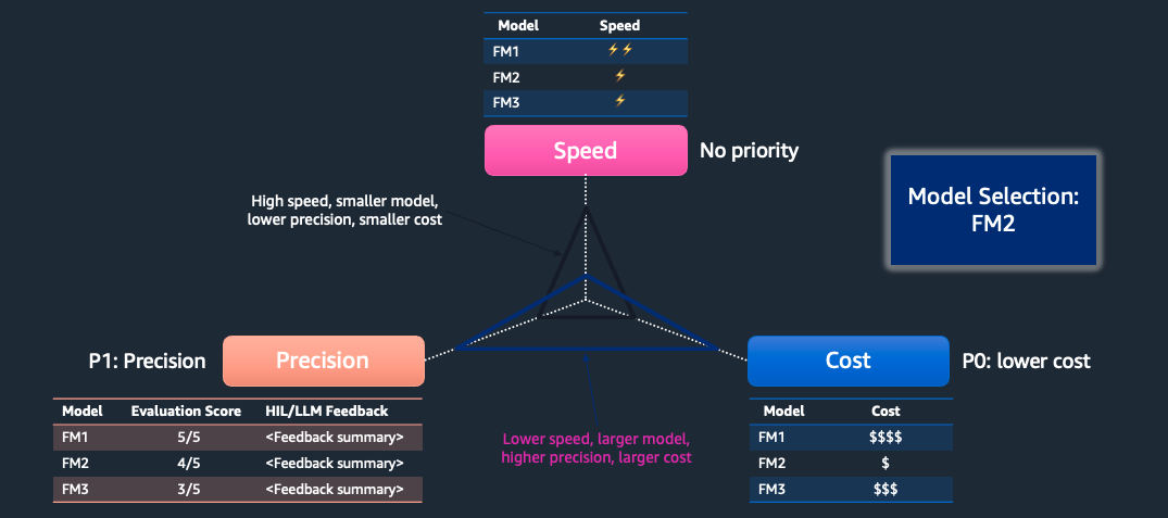 Cost Estimation - Generative AI Atlas