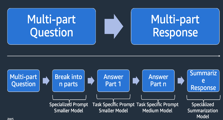 Prompt Get Solution Algorithm Optimization Strategy - Generative AI Atlas