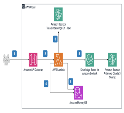 Optimization Strategy - Generative AI Atlas