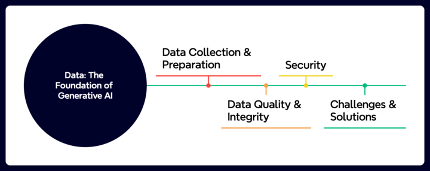 Data Foundation - Generative AI Atlas