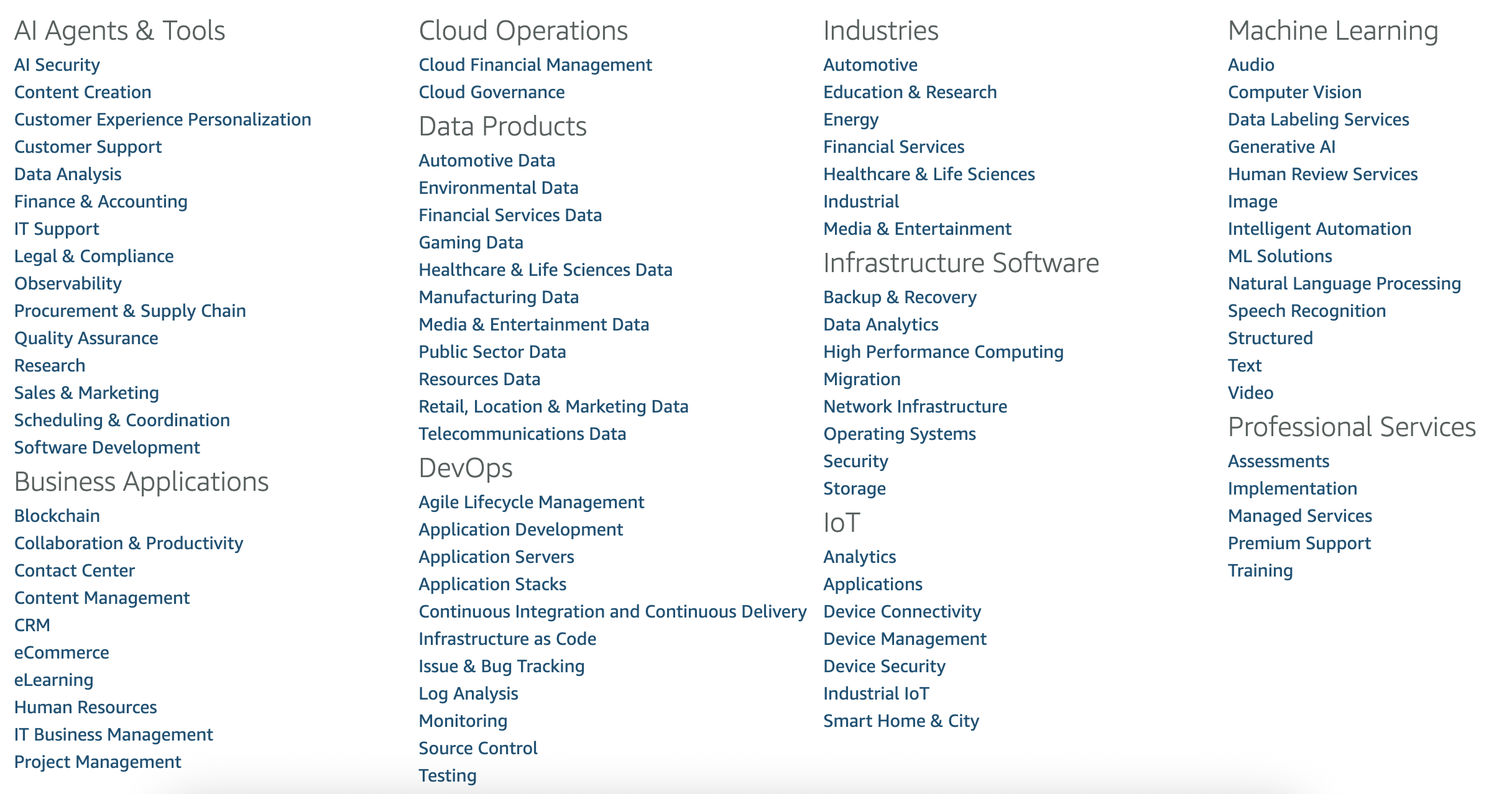 AWS Marketplace categories