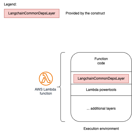 Architecture Diagram