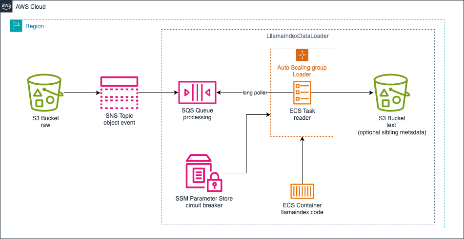 Architecture Diagram