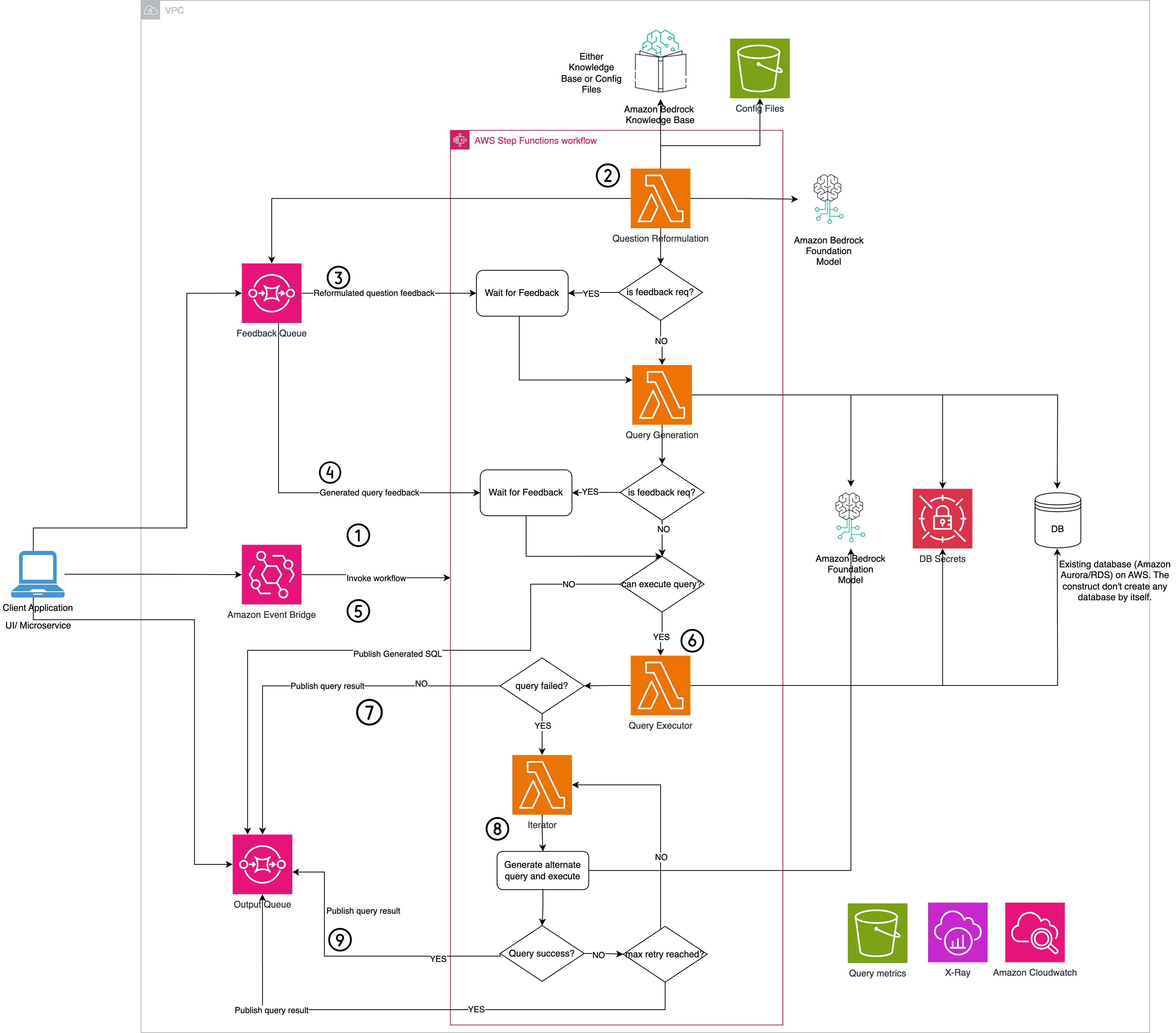 Architecture Diagram