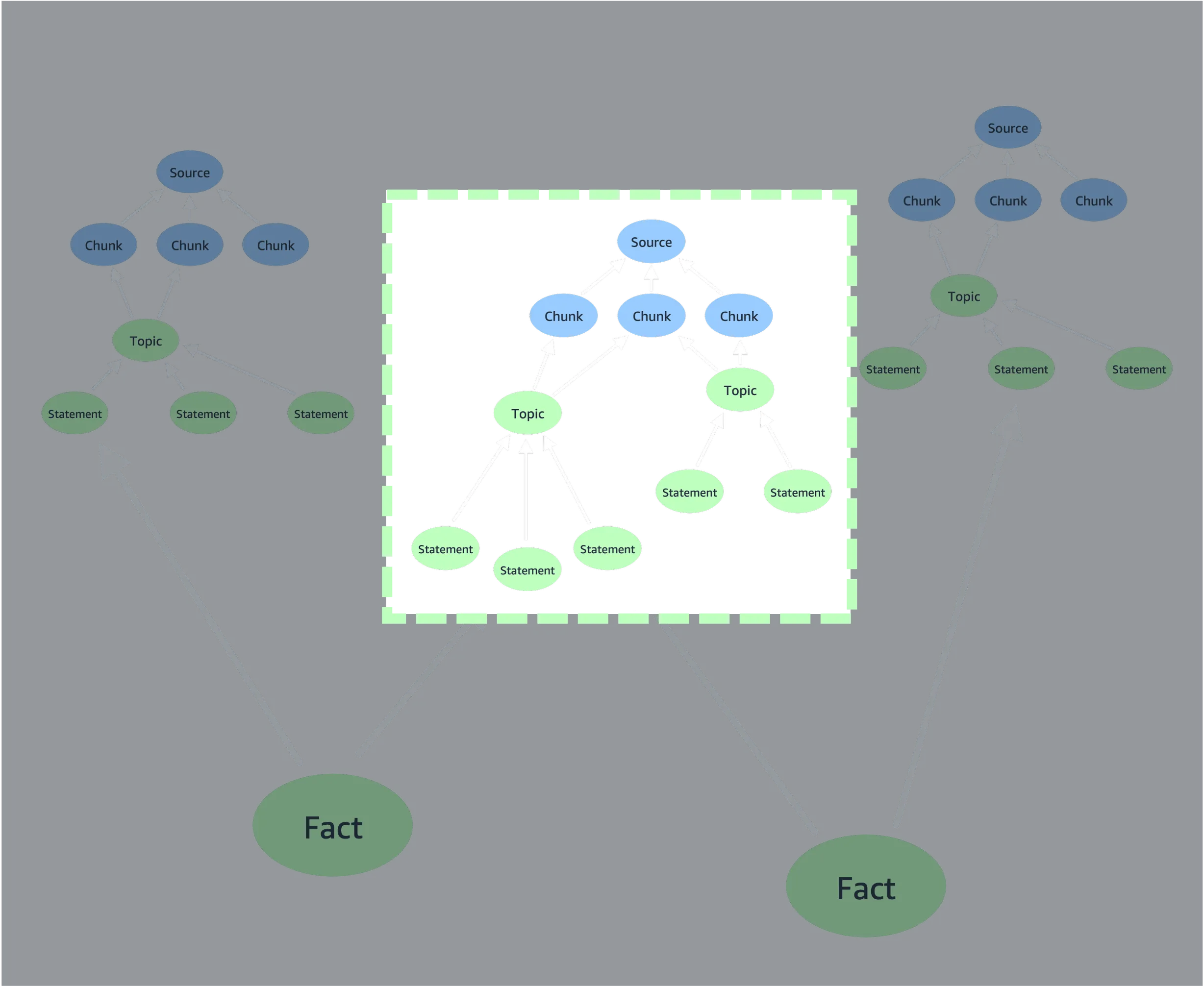 Versionable Subgraph