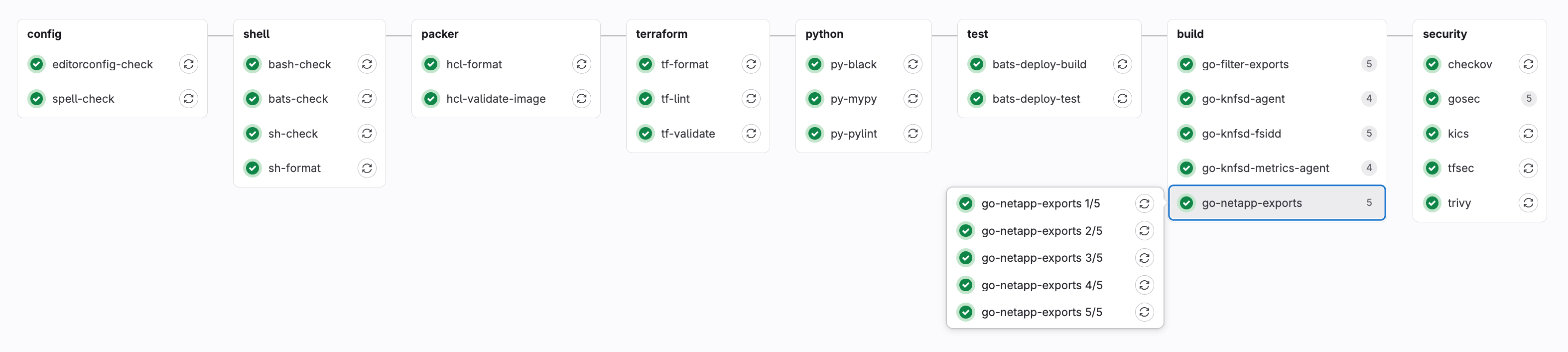 GitLab CI Jobs