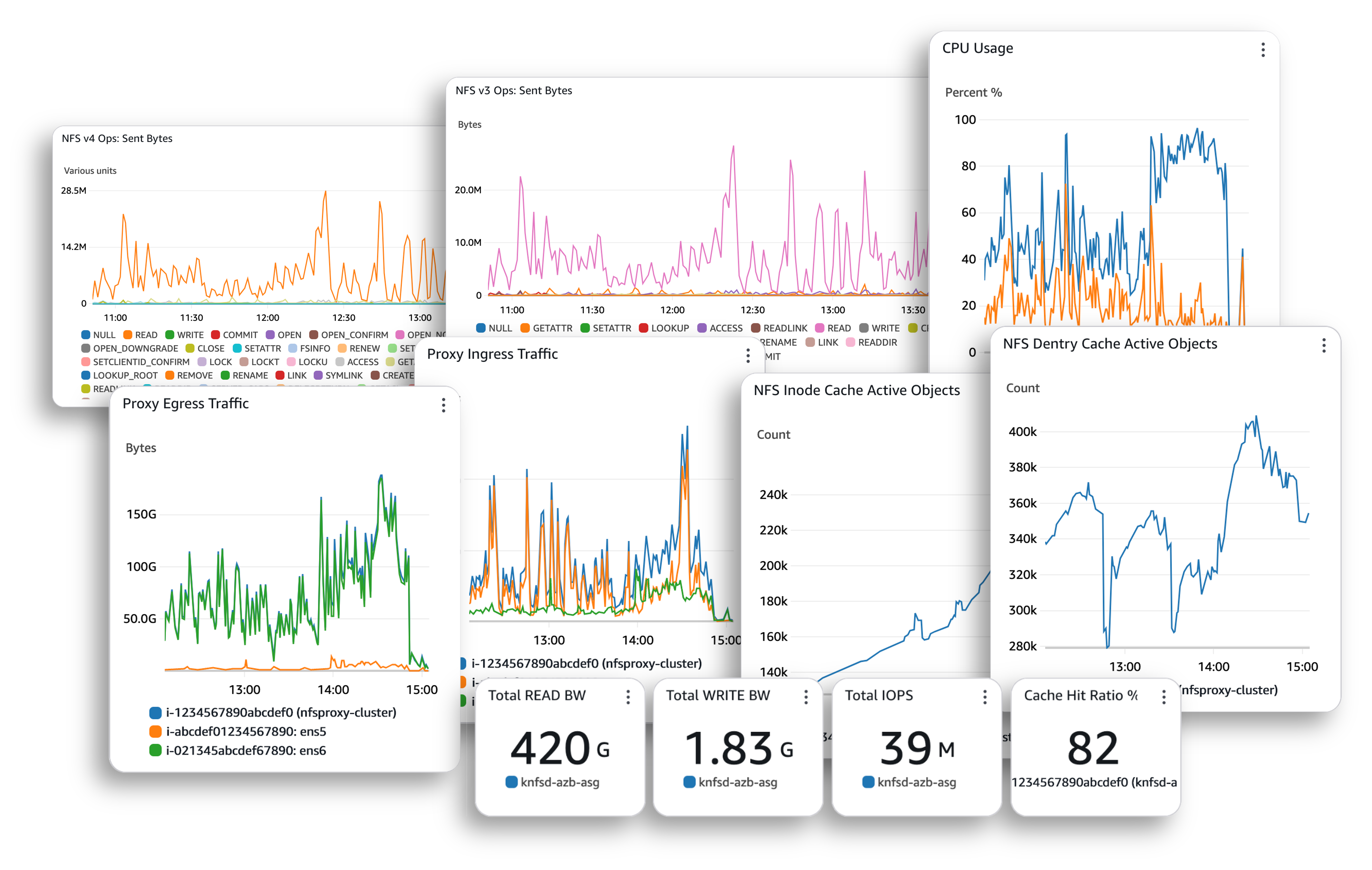 Metrics