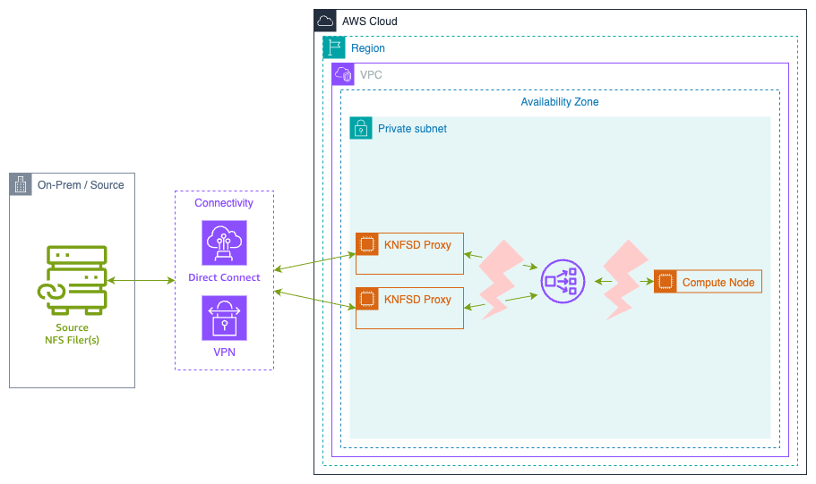 Broken NLB Connection Recovery NLB Diagram