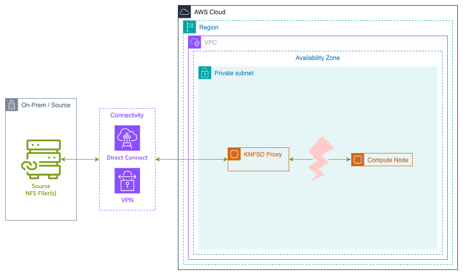 Broken Connection to the Proxy Recovery Proxy Diagram