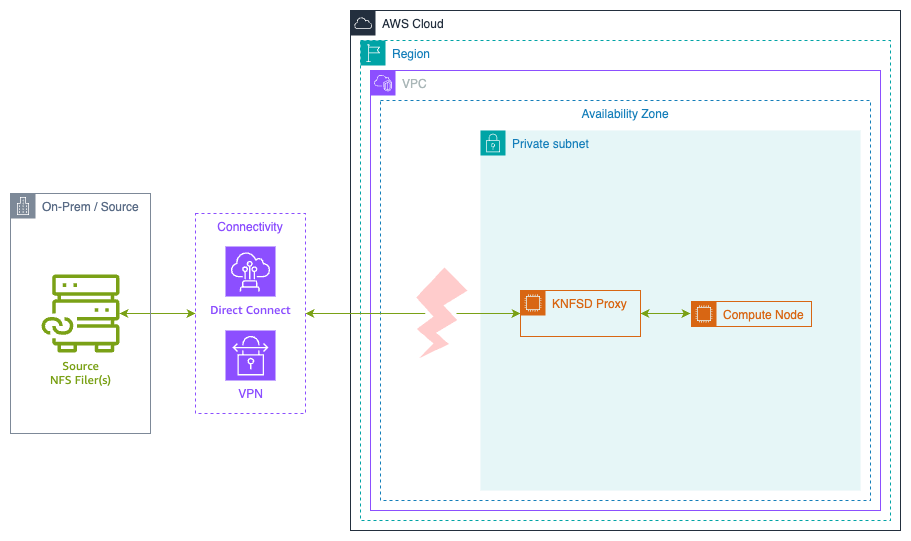 Recovery Source Diagram