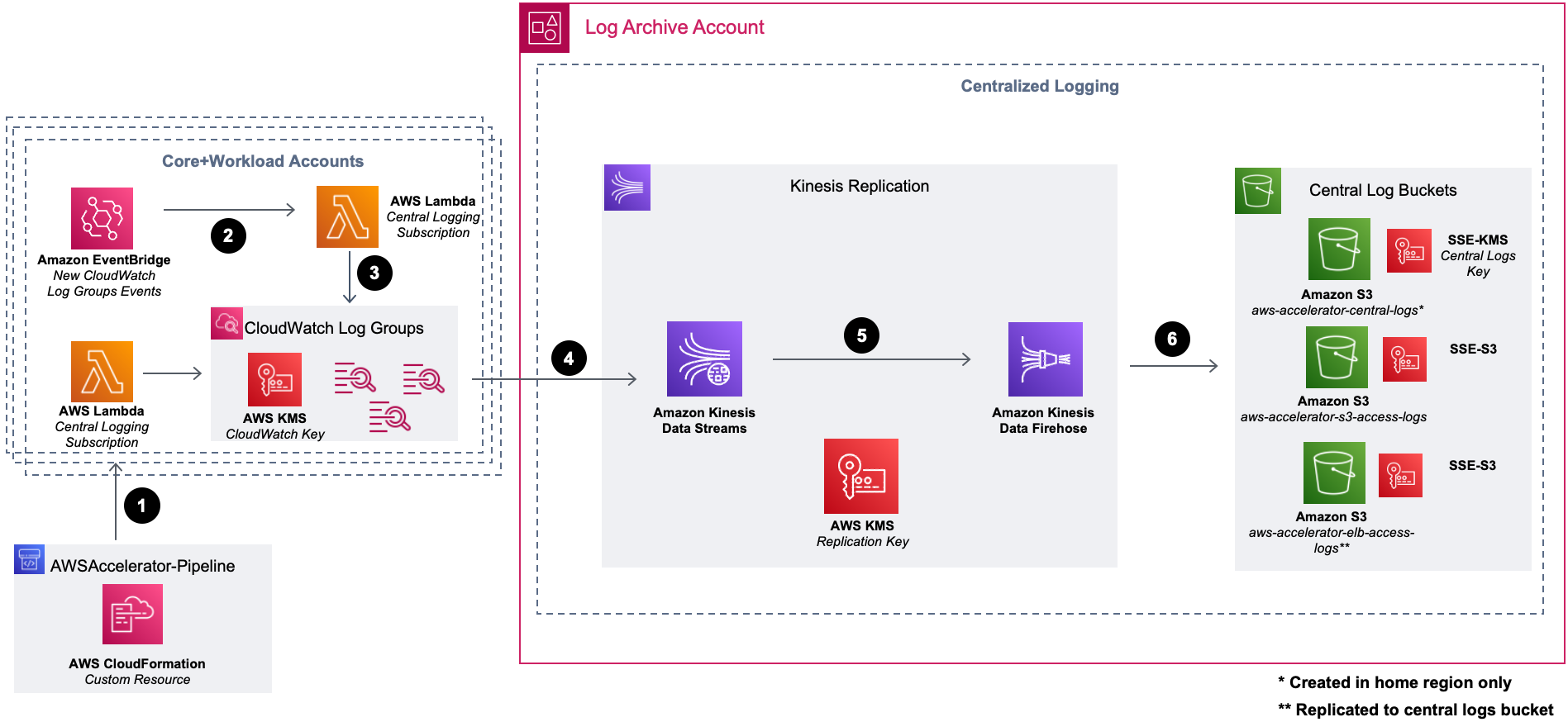 Cloudwatch Logs Cloudwatch Logs