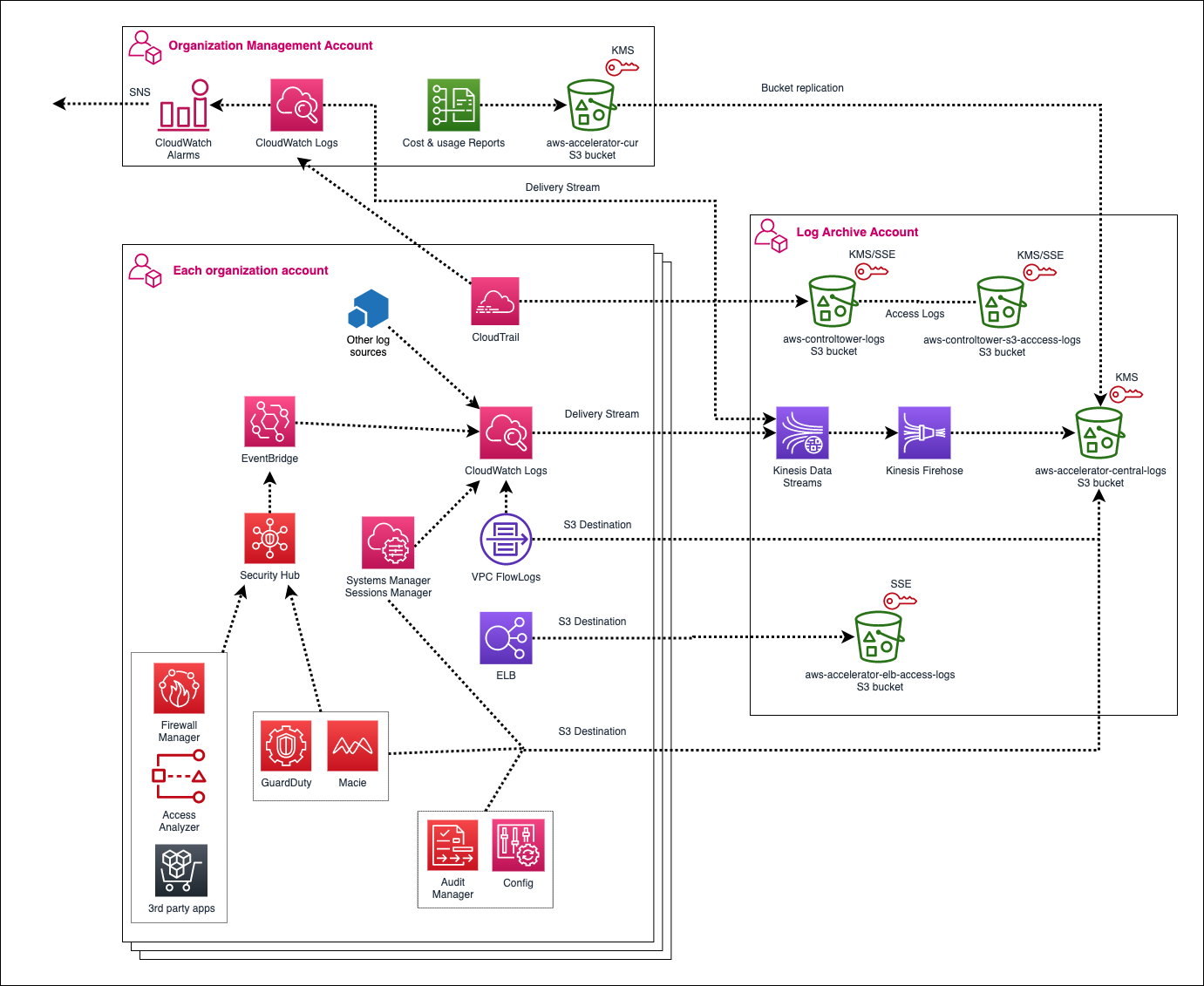 Centralized Logging Centralized Logging
