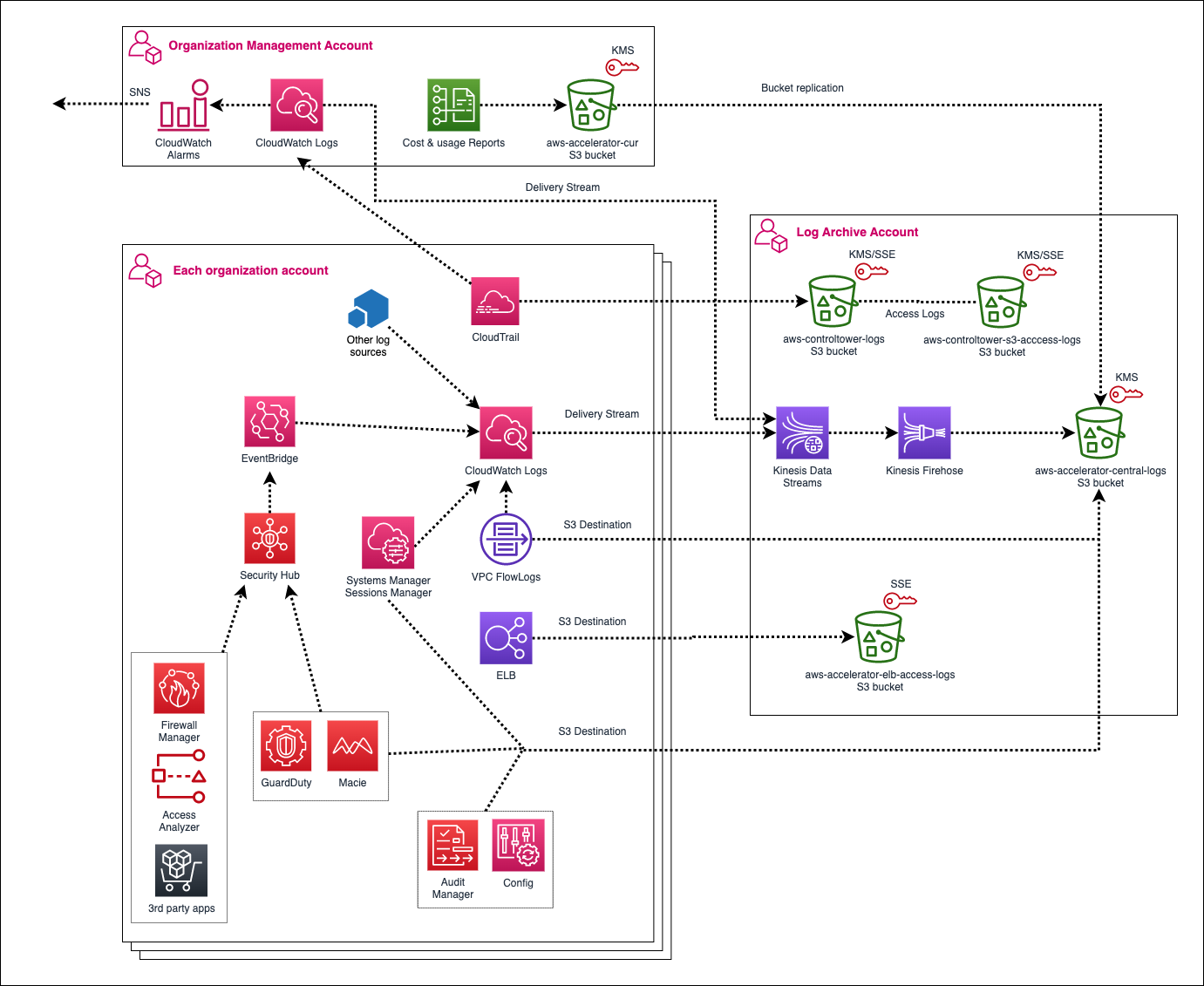 Centralized Logging