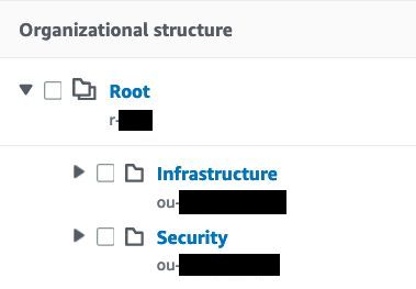 Default OU Structure