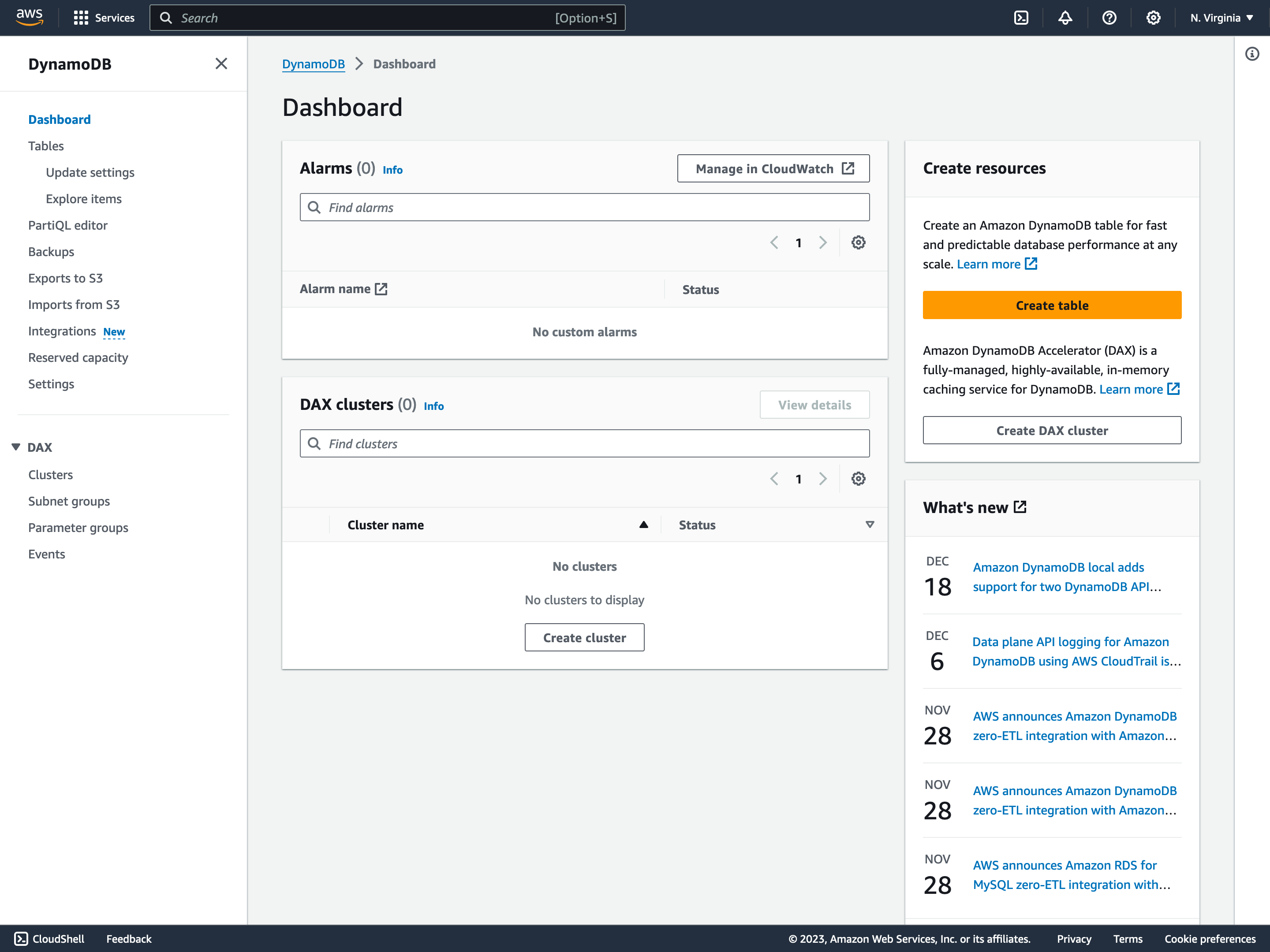 DynamoDB Dashboard