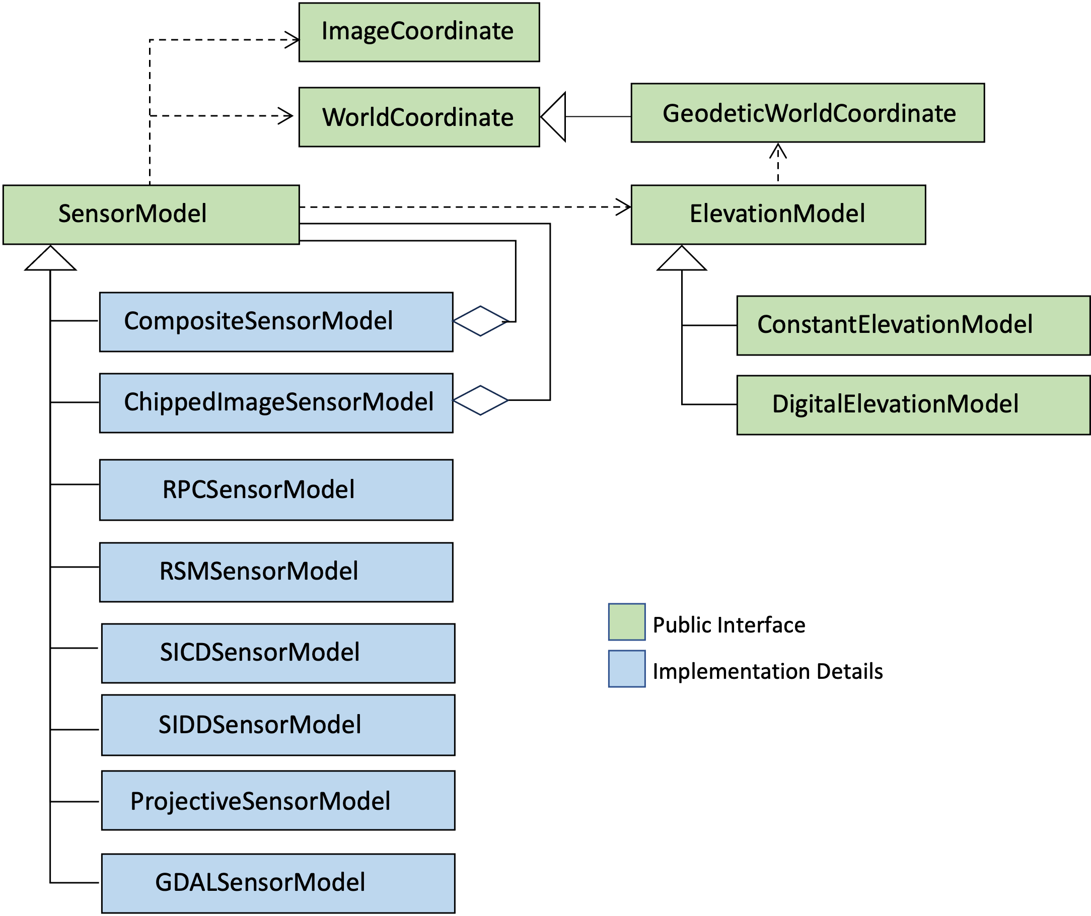 Photogrammetry Class Diagram