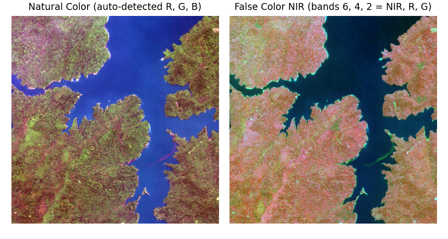 Multiband comparison