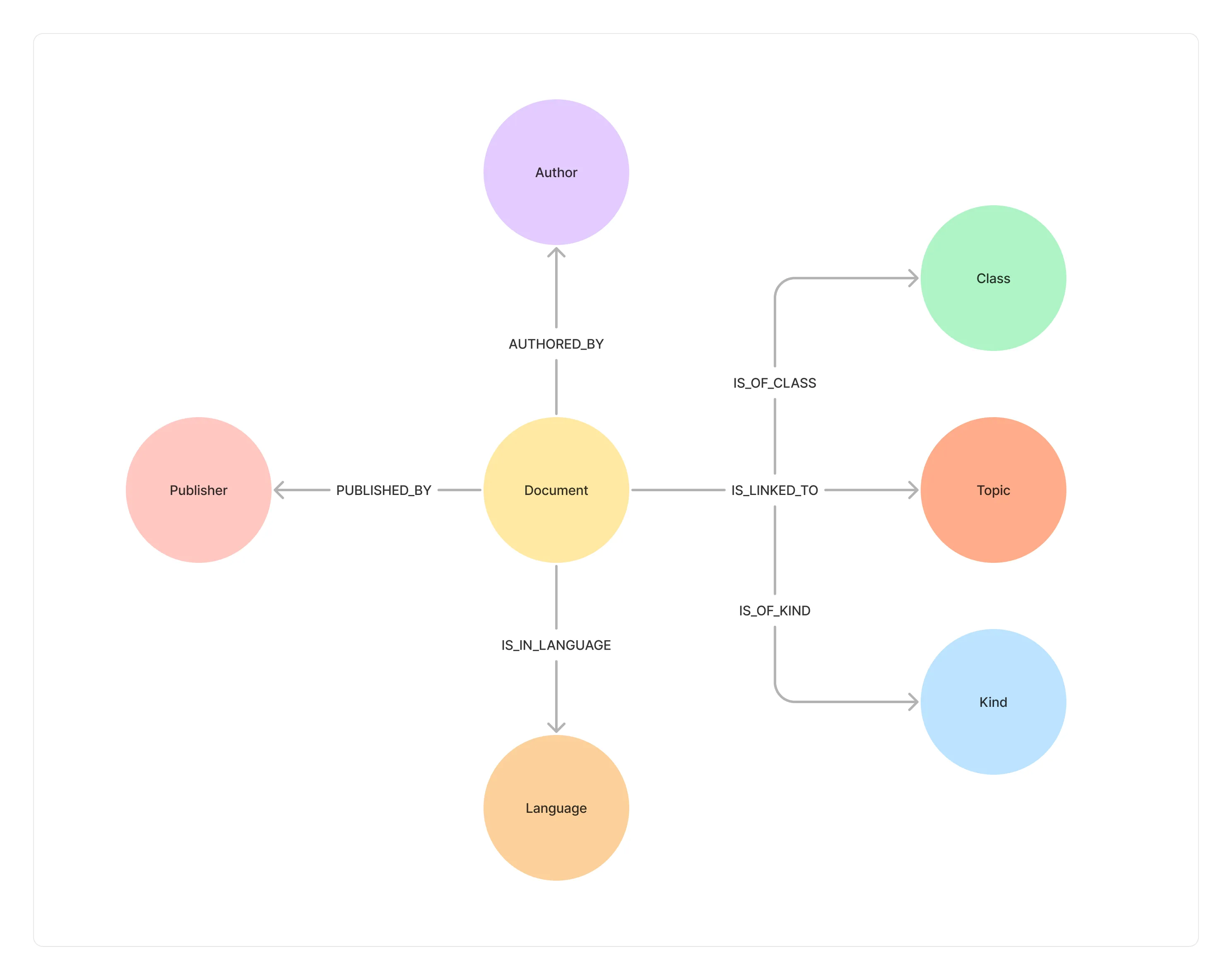 Document Events
