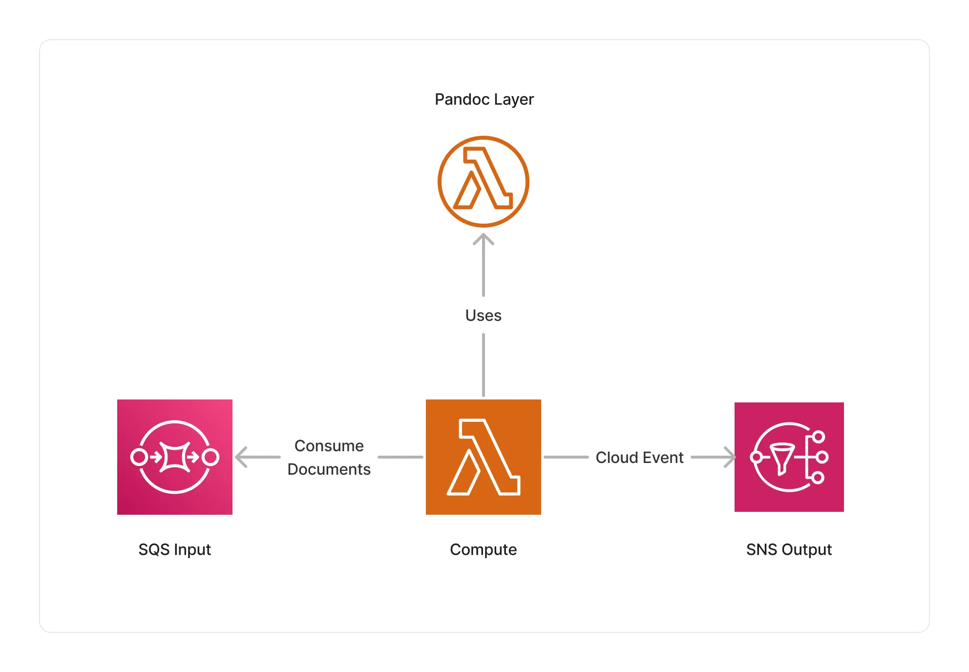 Pandoc Architecture