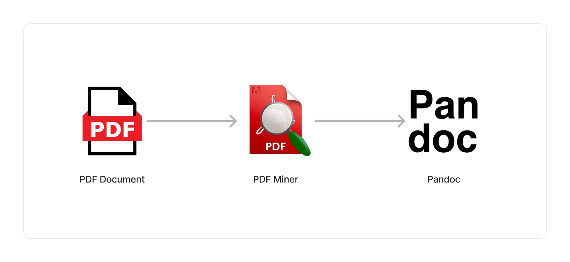 PDF Parsing Method