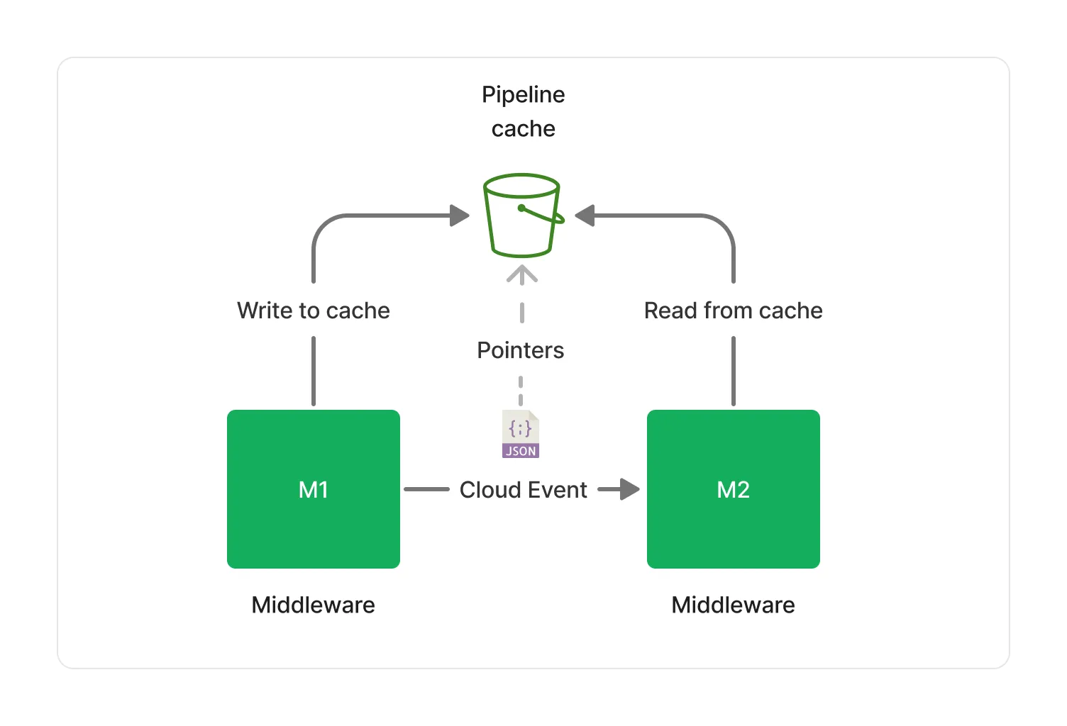 Pipeline Cache