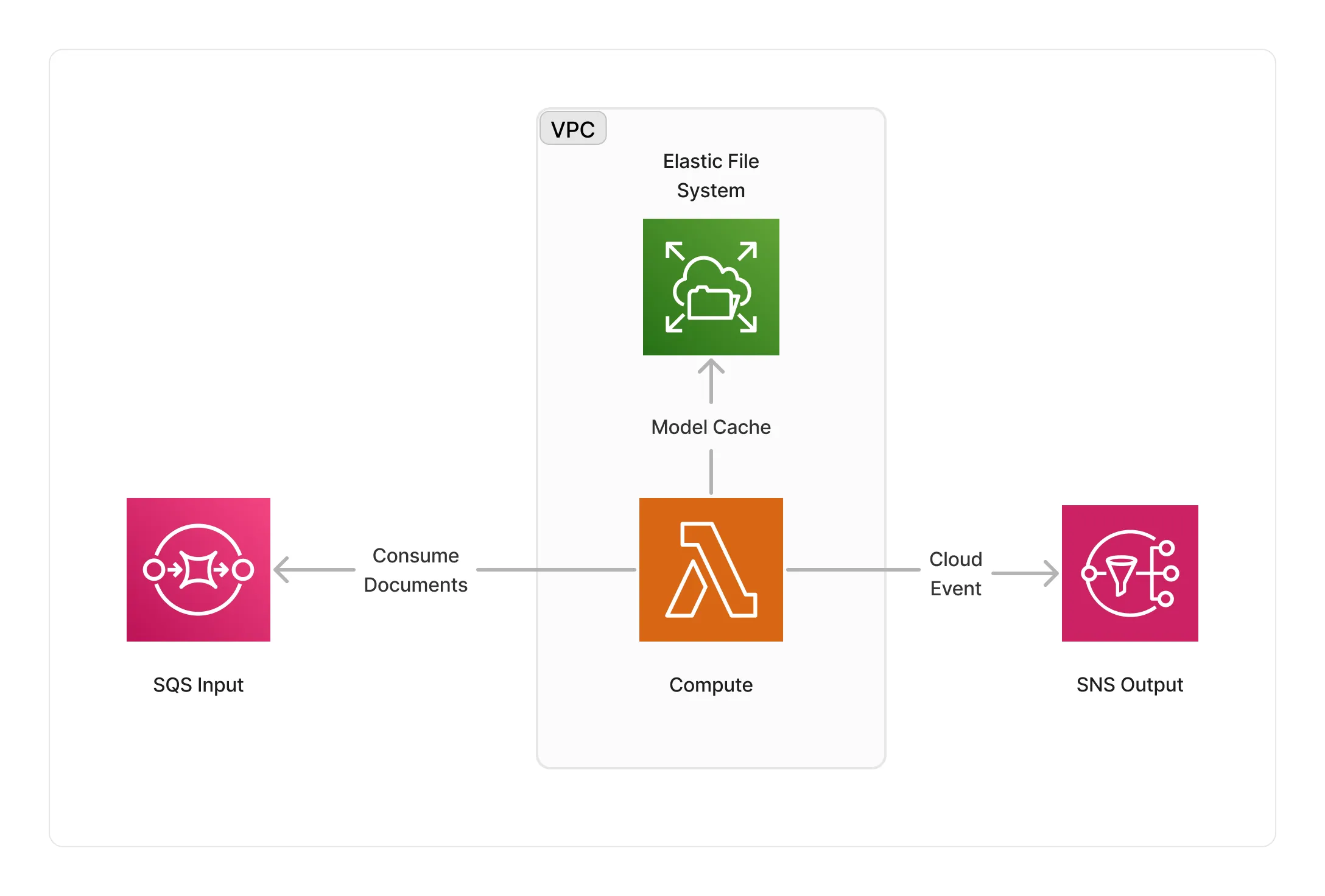 Rembg CPU Architecture