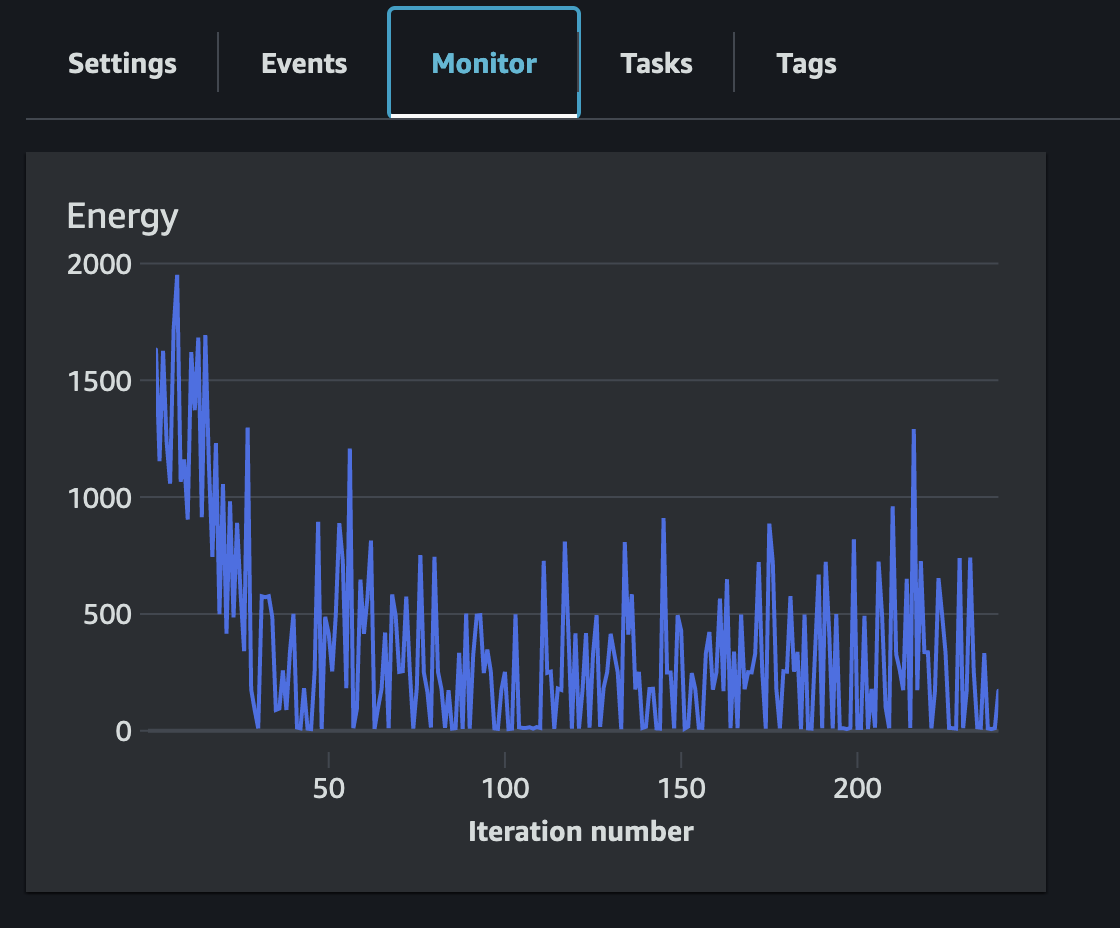 Energy Graph