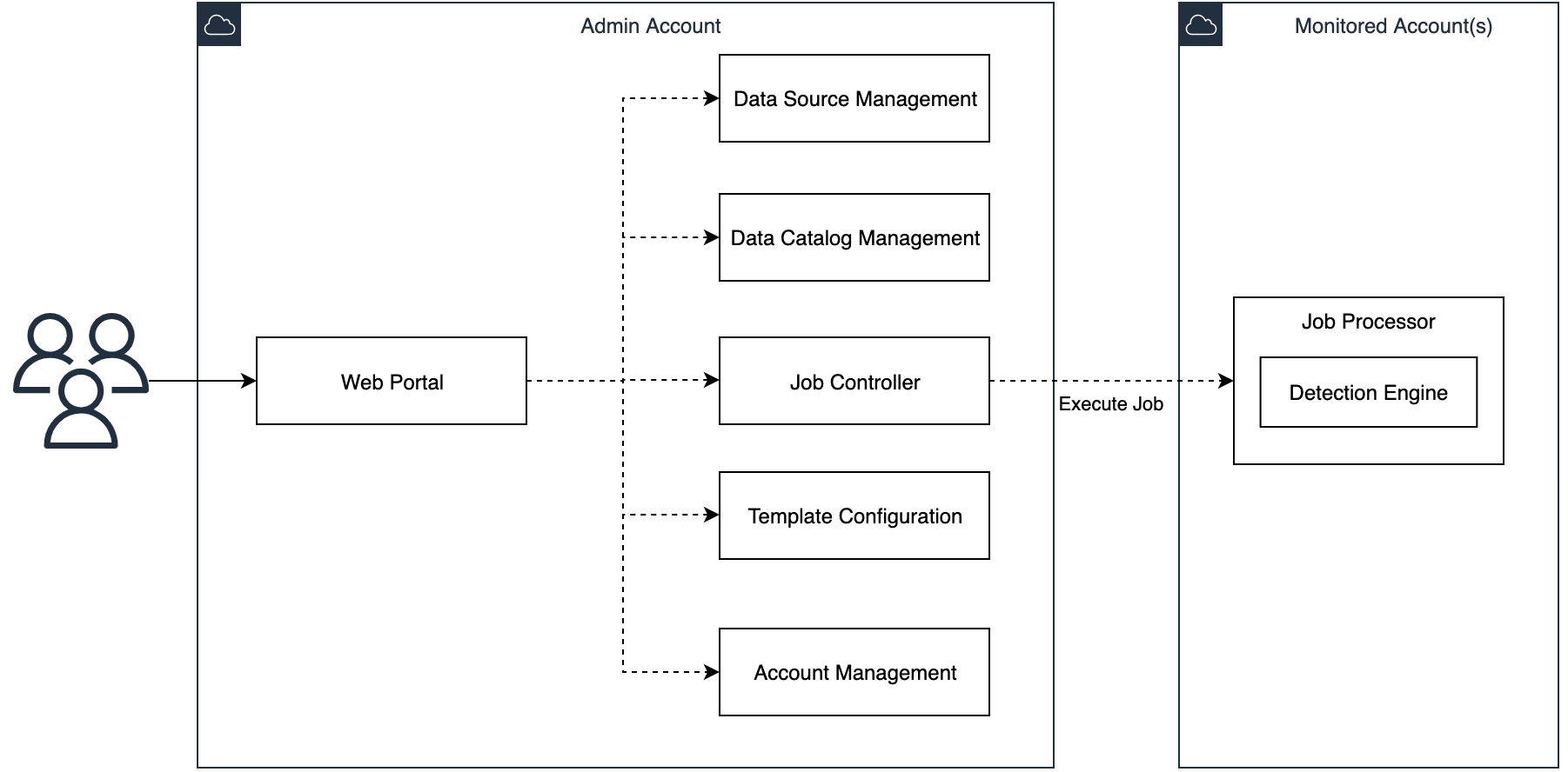 高层次系统设计