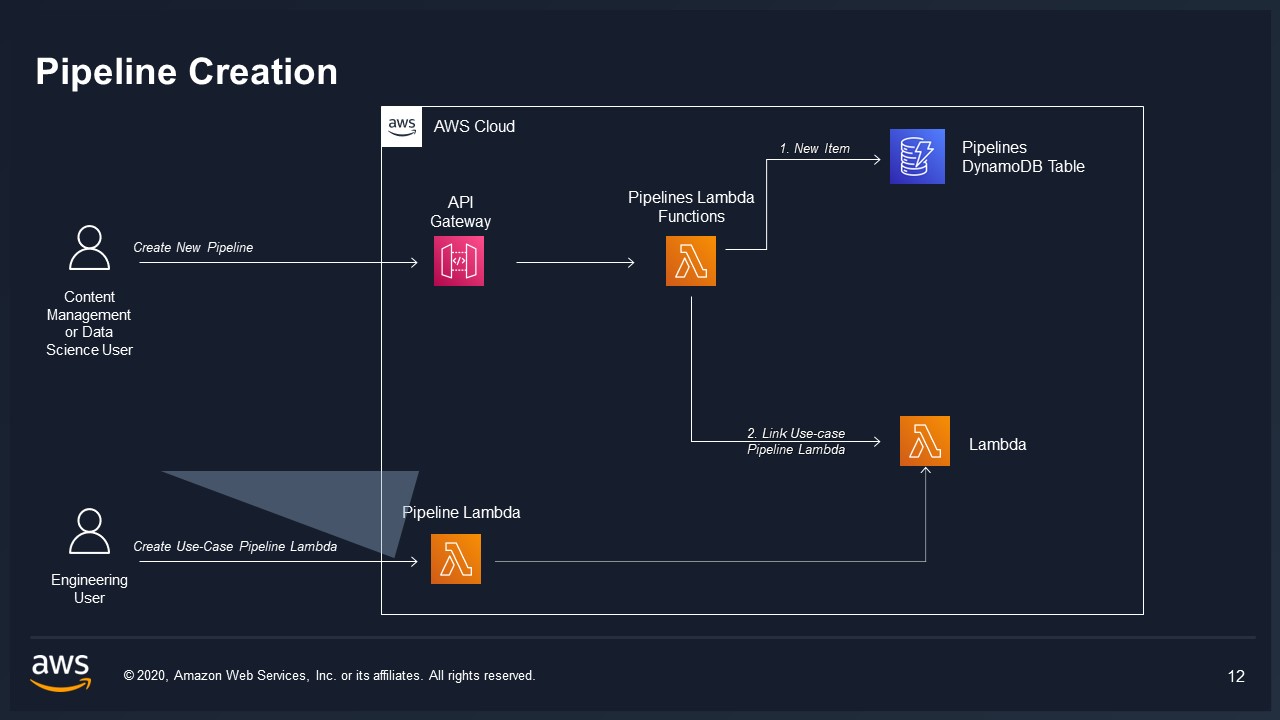 Pipeline Creation
