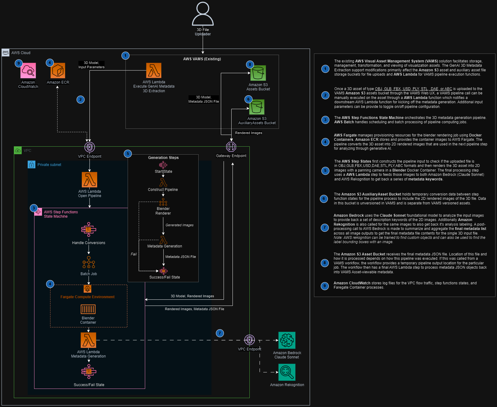 GenAI Metadata Labeling Pipeline Architecture