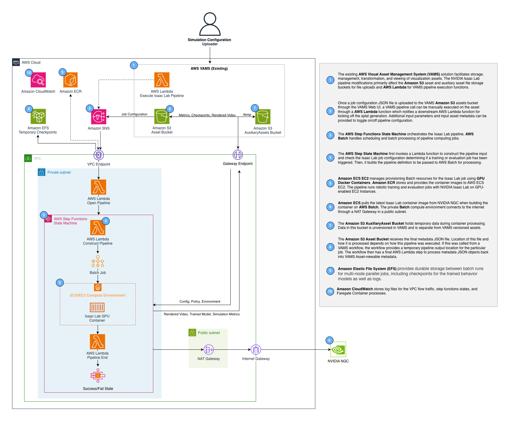 Isaac Lab Pipeline Architecture